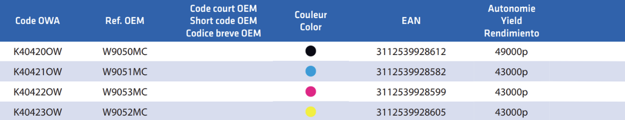 Copieur HP