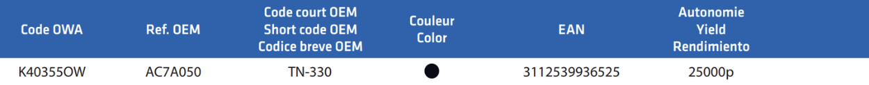Copieur KONICA