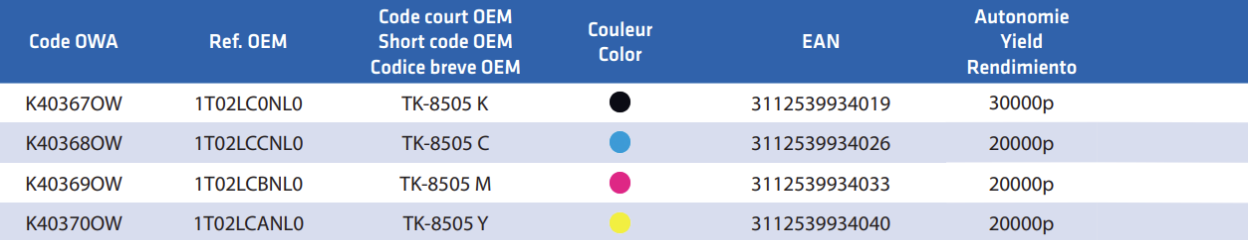 Copieur KYOCERA-1