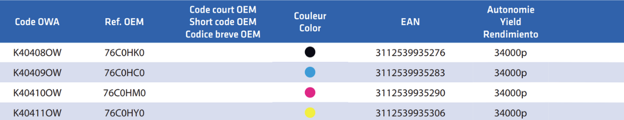 Copieur LEXMARK