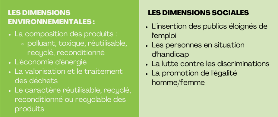 Dimensions environnementales et sociales de la PNAD