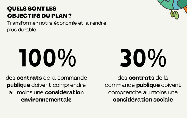 Les objectifs du PNAD