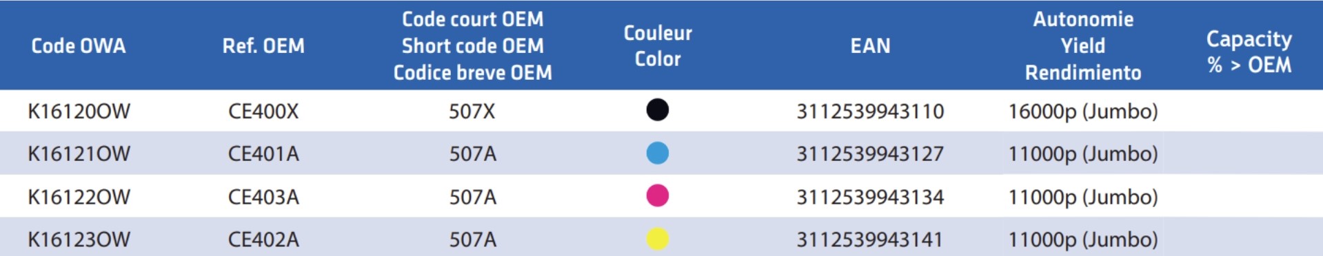 Tab_Copieur_HP_3